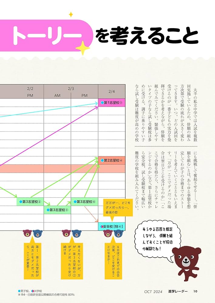 中学受験進学レーダー2017年3&amp;4月号 中学受験 大学入試が変わる2021年問題と大学付属校: やはり私学がいい! [単行本] 進学レーダー編集部 進学レーダー2025年5月号「私学徹底分析」 | 学校情報・レーダー